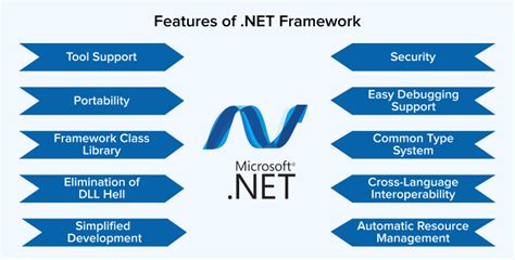 .net. framework